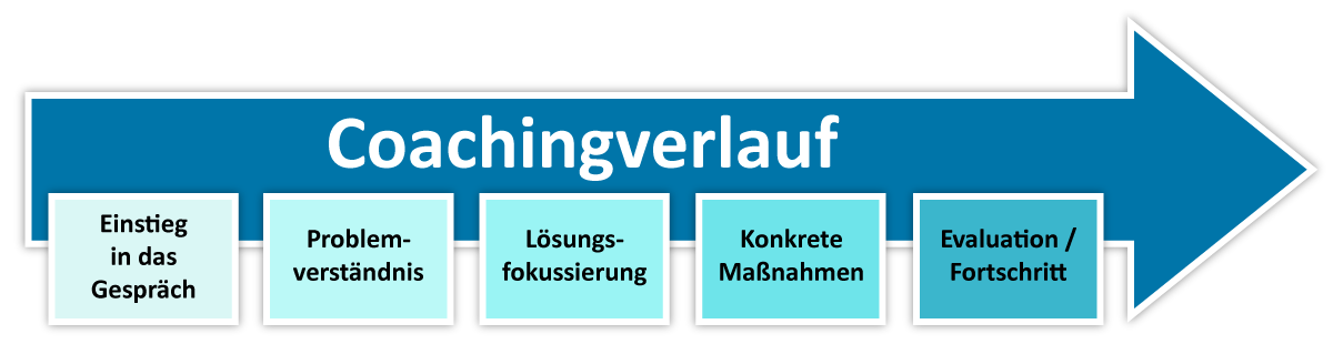 das Wort Cahneru in blau und weiß mit Pfeilen, die auf das Wort Cahn zeigen